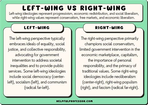 Left Vs Right Wing