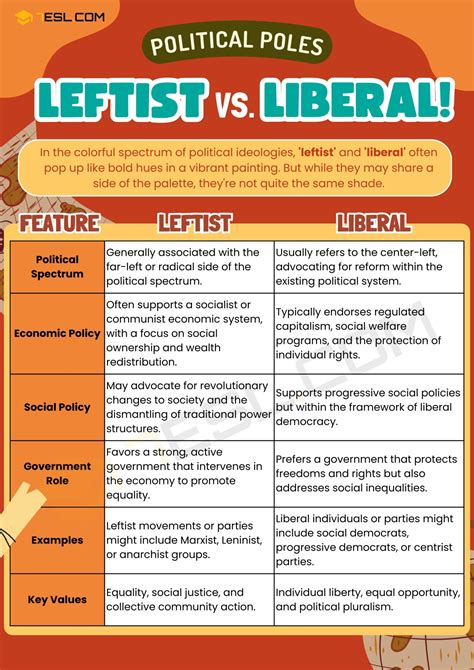 Leftist Vs Liberal Differences Between These Political Terms 7Esl