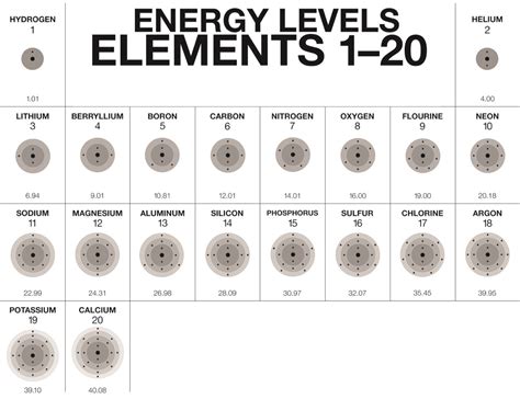 Lesson 4 4 Energy Levels Electrons And Covalent Bonding American Chemical Society