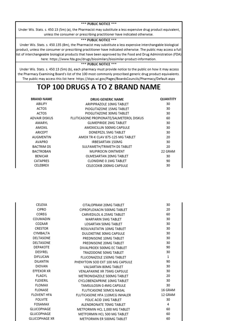 Lesson Top 100 Drugs Which Are Your Patients Taking