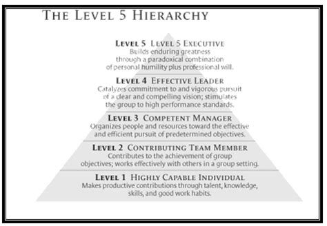 Level 5 Leadership Meaning And Concept Management Study Guide