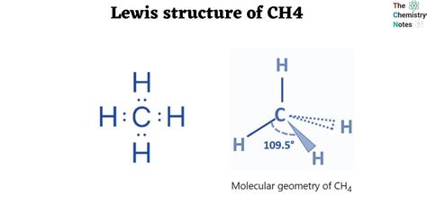 CH4 Lewis Dot Structure