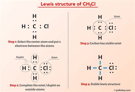 Lewis Structure Ch3cl
