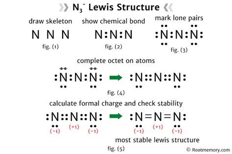 Lewis Structure Of N3 Root Memory