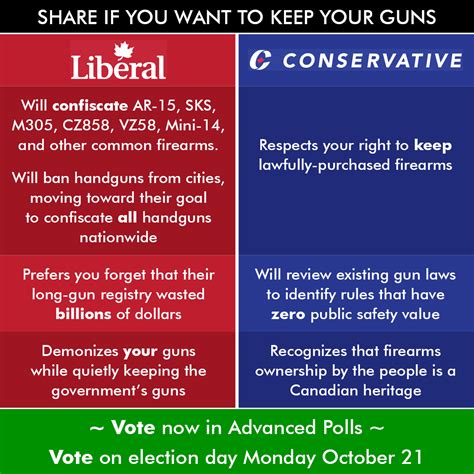 Liberal Conservative Gun Policy Comparison R Canadaguns Liberal Conservative Gun Policy Comparison R Canadaguns