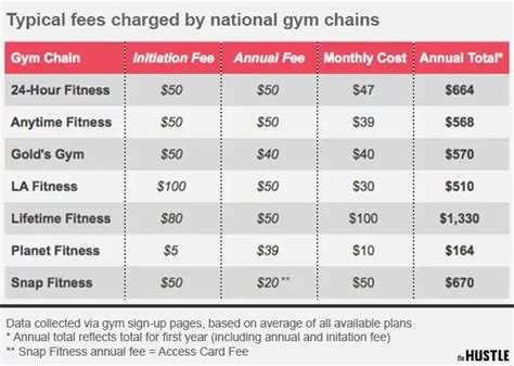 Lifetime Fitness Membership Cost Amp Prices List 2024 Lifetime Fitness Membership Cost Amp Prices List 2024