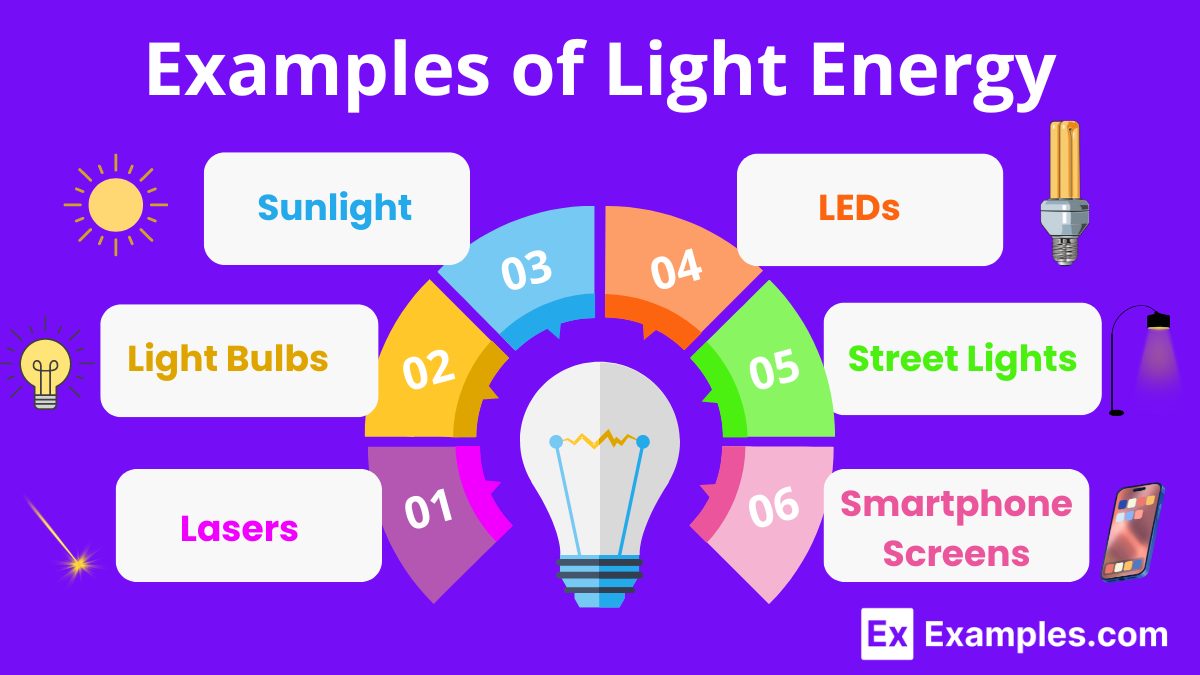 Light Energy Examples