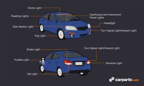 Lights Below Car: Essential Tips for Safe and Stylish Lighting Underneath