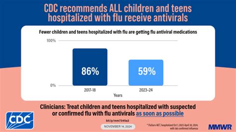 Limited And Variable Use Of Antivirals For Children Hospitalized With Limited And Variable Use Of Antivirals For Children Hospitalized With