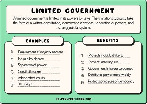 Limited Government The Us Constitution Limited Government The Us Constitution