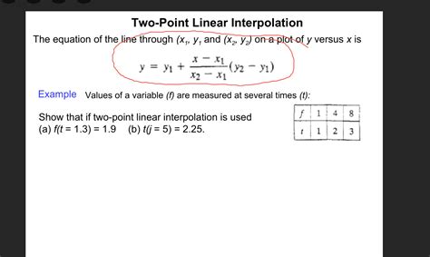 Linear Interpolation Equation Formula