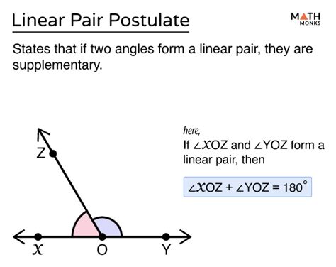 Unlocking the Mysteries of the Linear Pair Postulate: Essential Geometry Insight