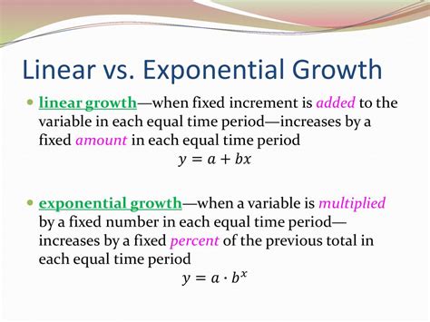 Linear Vs Exponential Growth Simplified Ppt