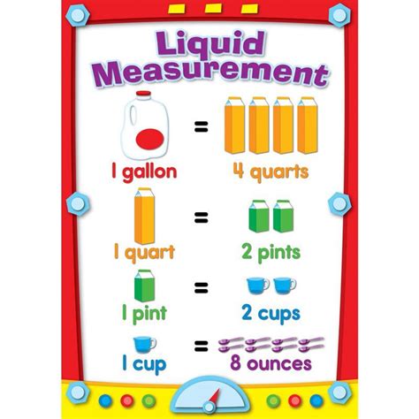 Liquid Equivalents Measurement Ideas Measurement Activities