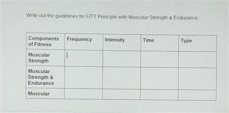 5 Fitt Principles
