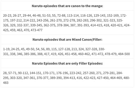 List Episode Naruto Shippuden Filler