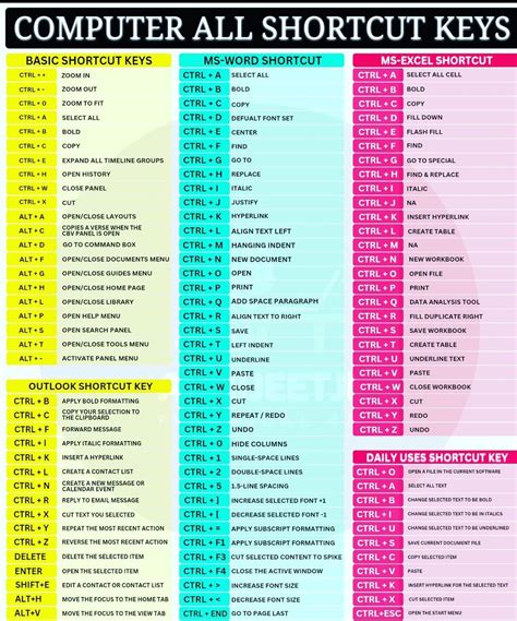 List Of 100 Computer Keyboard Shortcuts Keys Must To Know And Share List Of 100 Computer Keyboard Shortcuts Keys Must To Know And Share