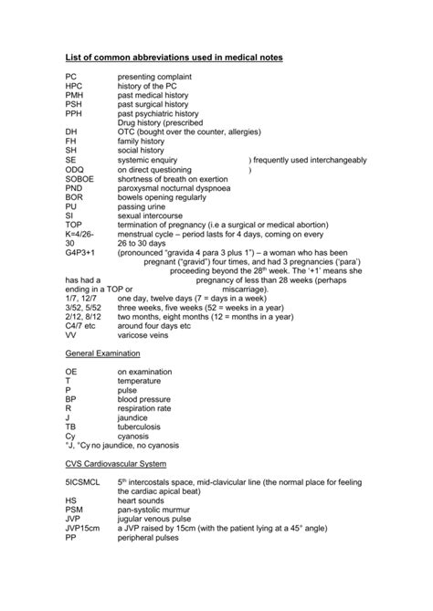 List Of Common Abbreviations Used In Medical Notes List Of Common Abbreviations Used In Medical Notes