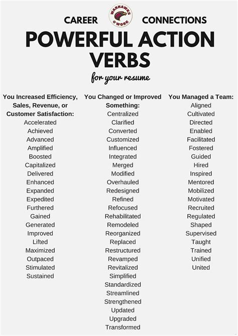 List Of Common Action Words For Resumes Resume Action Words Resume List Of Common Action Words For Resumes Resume Action Words Resume