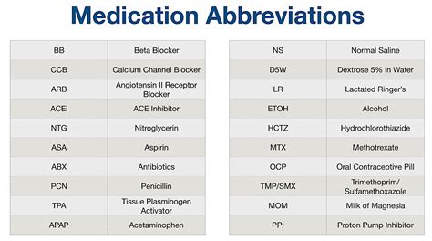 List Of Common Medical Abbreviations Acronyms Terms Nursing Nclex List Of Common Medical Abbreviations Acronyms Terms Nursing Nclex