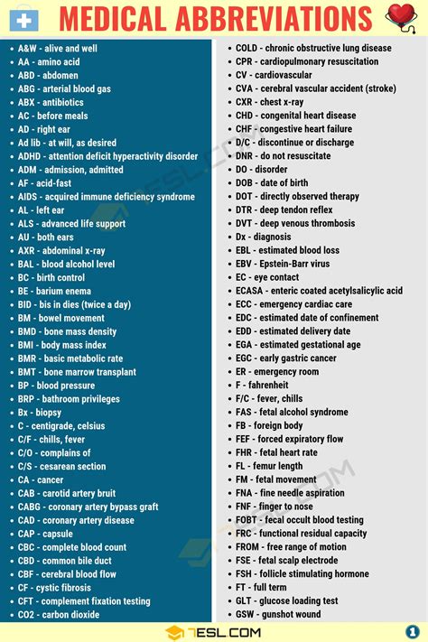 List Of Common Medical Abbreviations From A To Z Medical Terminology