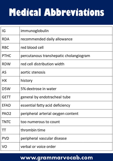 List Of Medical Abbreviations Grammarvocab List Of Medical Abbreviations Grammarvocab