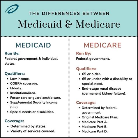 List Of Medications Covered By Medicaid