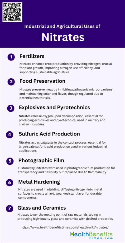 List Of Nitrates Uses Common Brands And Safety Information Singlecare