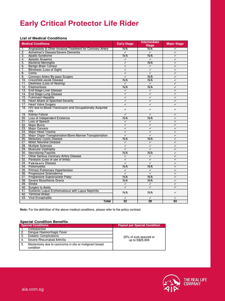 List Of Possible Medical Conditions To Be Added To Ohio S Medical