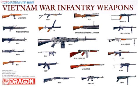 List Of Weapons Of The Vietnam War Wikipedia