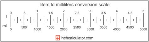 Liter Conversion Chart To Milliliter Milliliter Liter Conversion Chart