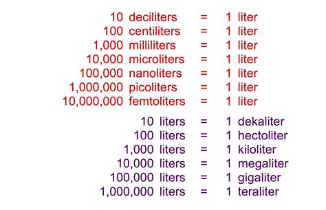 Liter To Milliliter Chart