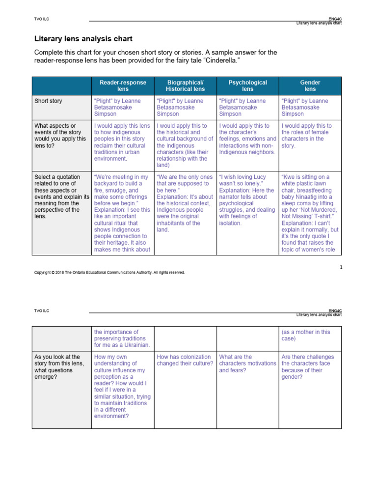 Literary Lens Analysis Chart The Death Of A Salesman Arthur Miller Literary Lens Analysis Chart The Death Of A Salesman Arthur Miller