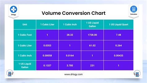 Liters To Gallons Conversion Chart Cup Conversion Con Vrogue Co