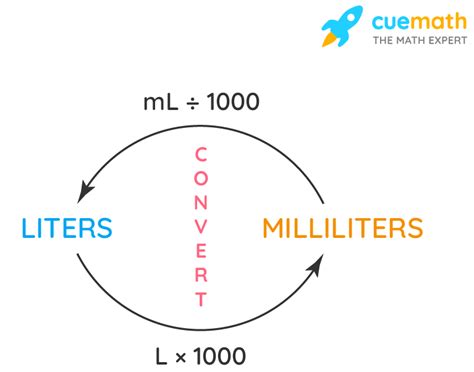Liters To Milliliters Conversion Definition Solved Examples