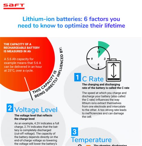 Lithium Ion Batteries In Use 5 More Tips For A Longer Lifespan Saft Batteries To Energize The World Lithium Ion Batteries In Use 5 More Tips For A Longer Lifespan Saft Batteries To Energize The World