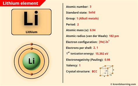 Lithium Li Periodic Table Element Information More