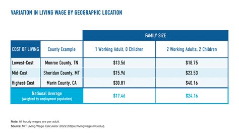 Living Wage Calculator Counties And Metropolitan Statistical Areas In Georgia