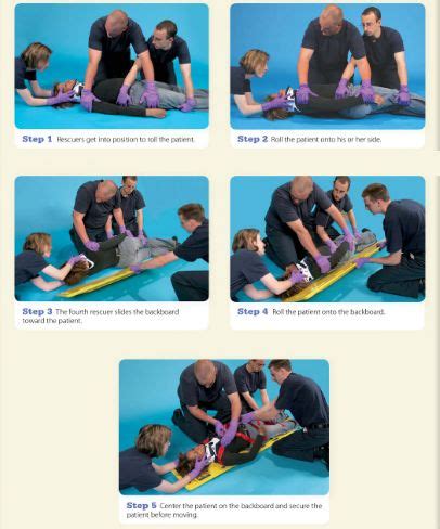 Log Rolling Maneuver Steps Epomedicine