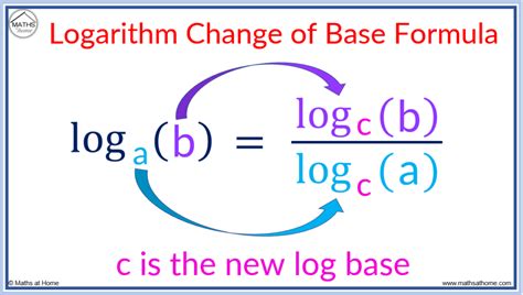5 Logarithm Tips