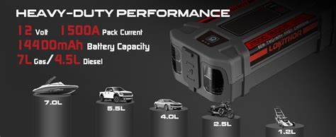 Lokithor J1500 Lifepo4 Battery Jump Starter 1500A Lokithor J1500 Lifepo4 Battery Jump Starter 1500A