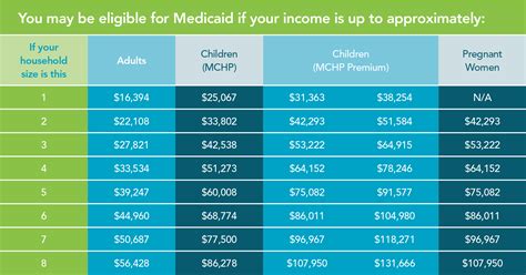 Louisiana Medicaid Coverage Eligibility Application 2024
