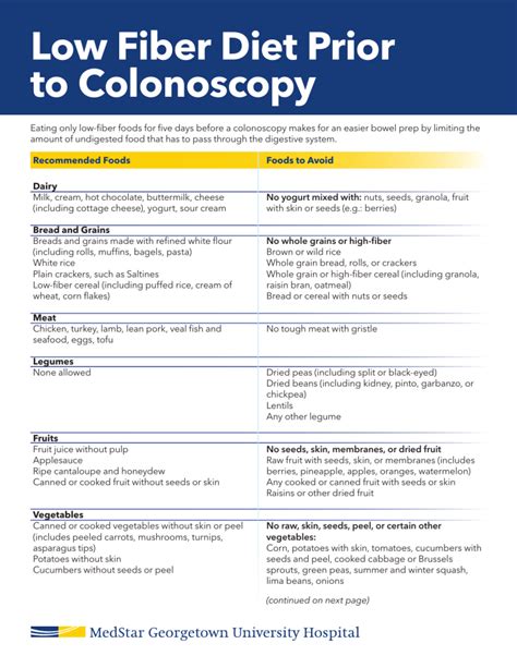 Low Fiber Diet Before Colonoscopy