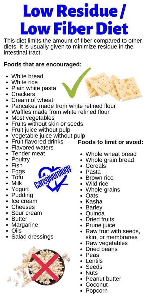Low Fiber Low Residue Diet Guide