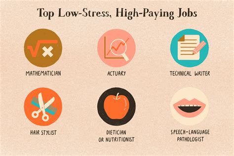 Low Stress Careers