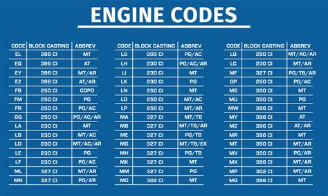 Ls Engine Codes Explained