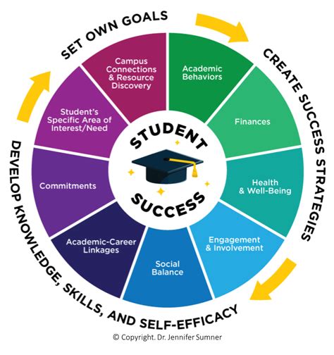Lsa Course Guide Your Key To Academic Success