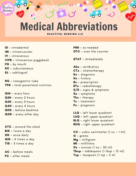 M.v.a Medical Abbreviation