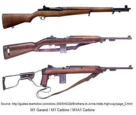 M1 Garand M1 And M1a1 Carbines M1 Garand M1 And M1a1 Carbines