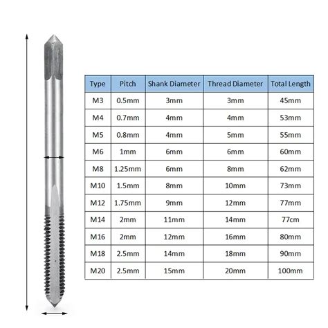 M6 Tap Drill Size: Complete Guide for Accurate Threading